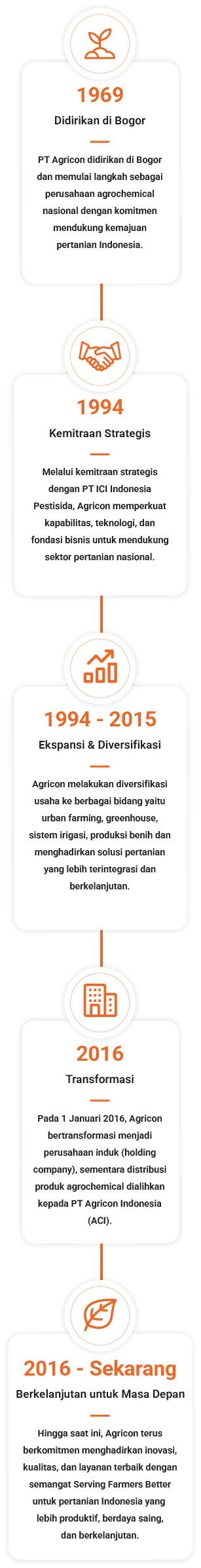 Agricon Alur mobile2