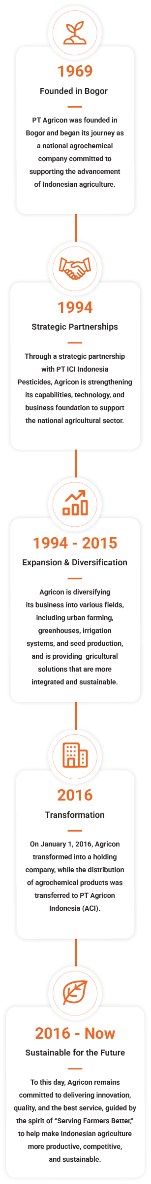 Agricon Alur mobile eng 1