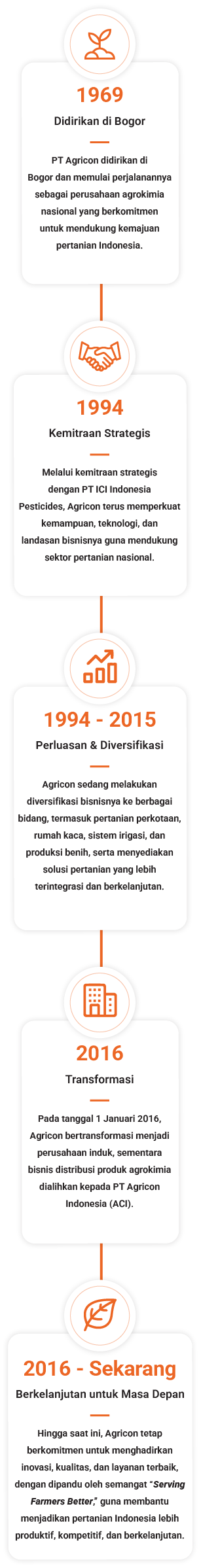 Agricon Alur Ind Mobile